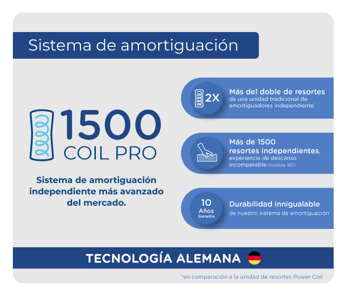 caracteristicas-colchon-sealy-ortopedico