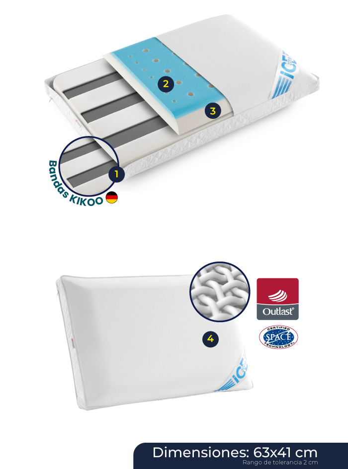 caracteristicas-almohada-ice-zone-nueva