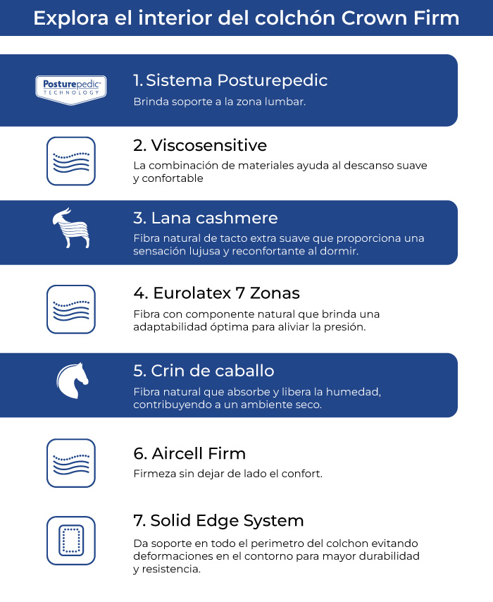 caracteristicas-colchon-crown-ortopedico