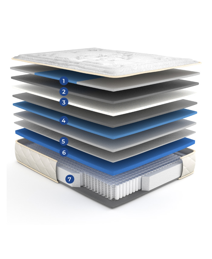 caracteristicas-colchones-sealy-crown-jewel-doble-140x190