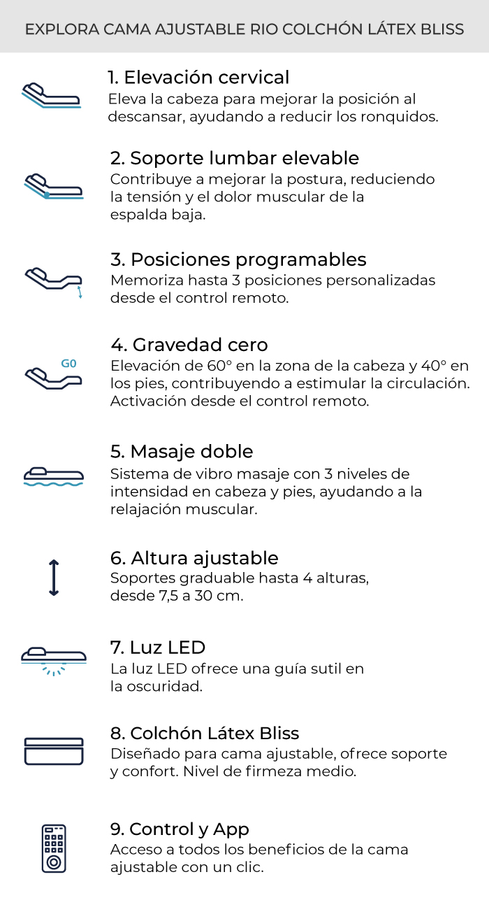 características-cama-ajustable-rio-colchón-látex-bliss