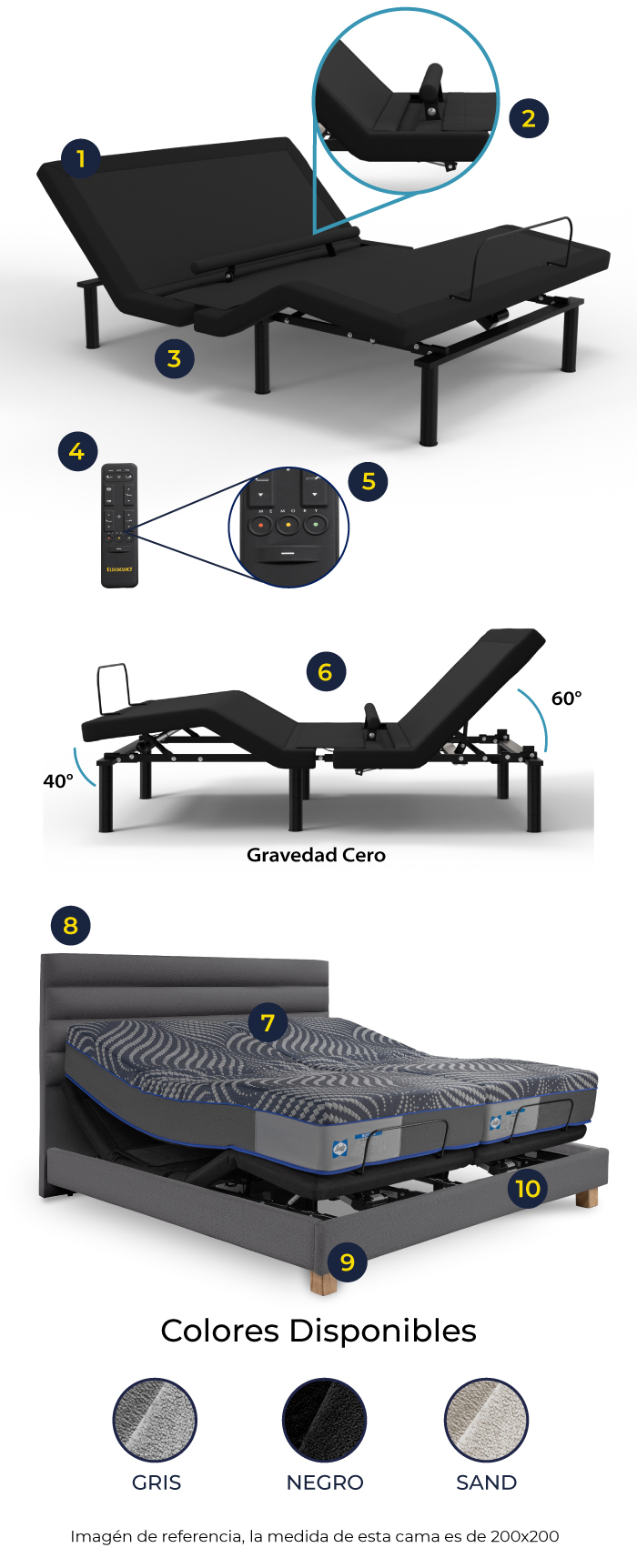 caracteristicas-cama-ajustable-rio-estructura-colchon-boston-soportes
