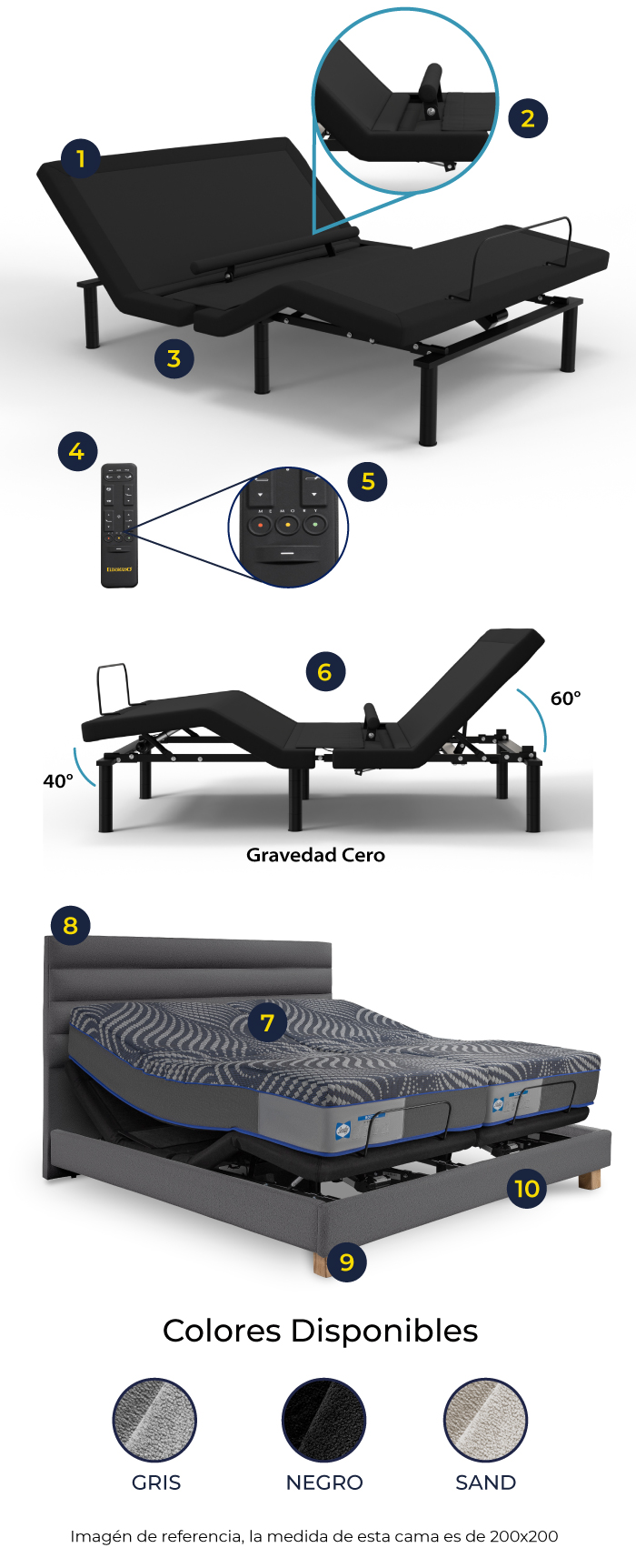 caracteristicas-cama-ajustable-rio-colchon-latex-bliss