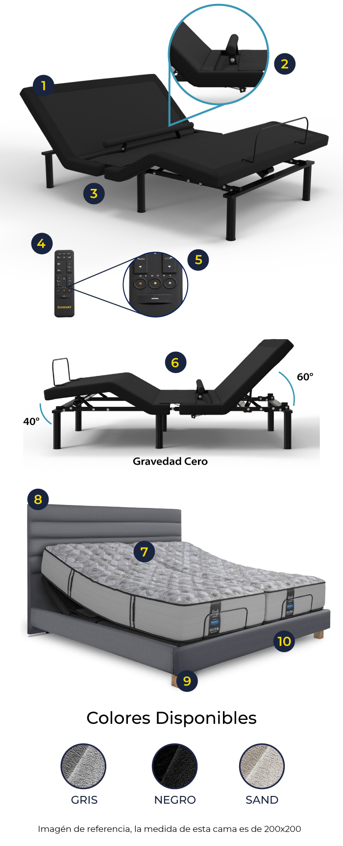 caracteristicas-cama-ajustable-rio-estructura-colchon-premium-soportes