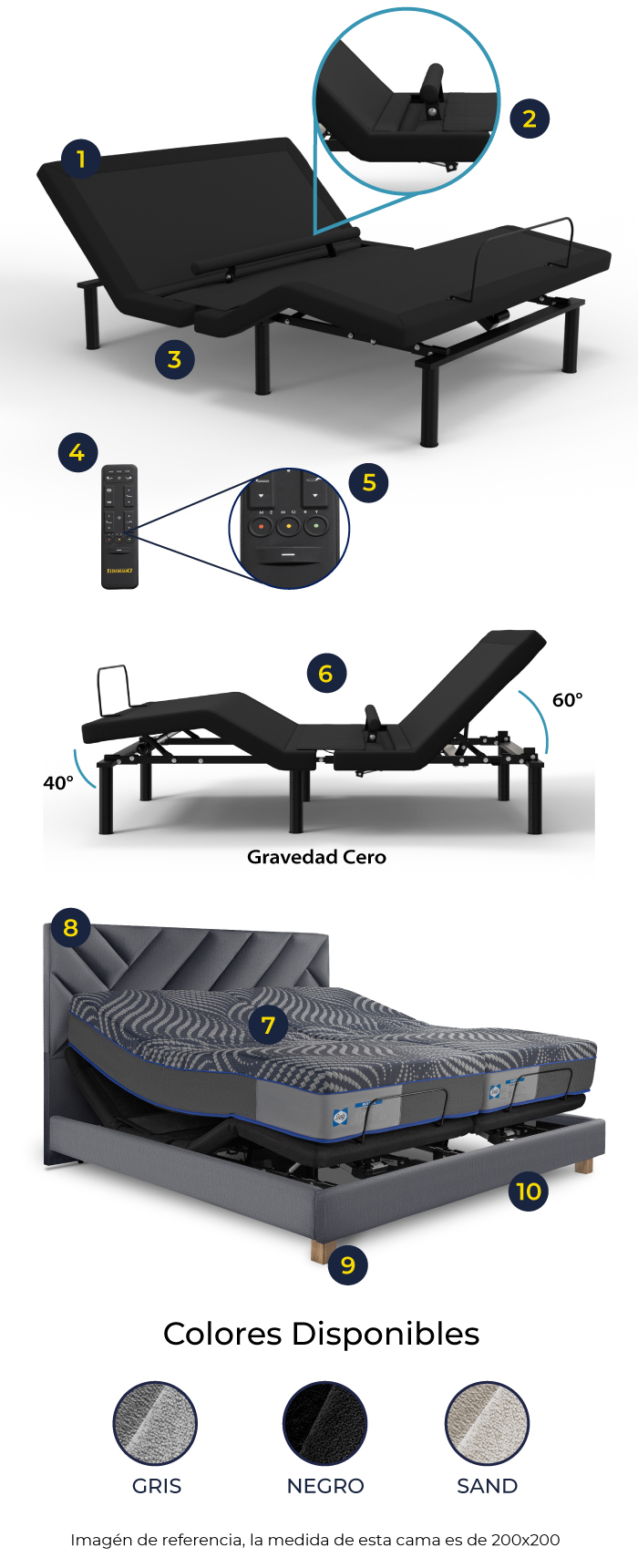 caracteristicas-cama-ajustable-rio-estructura-colchon-boston-soportes