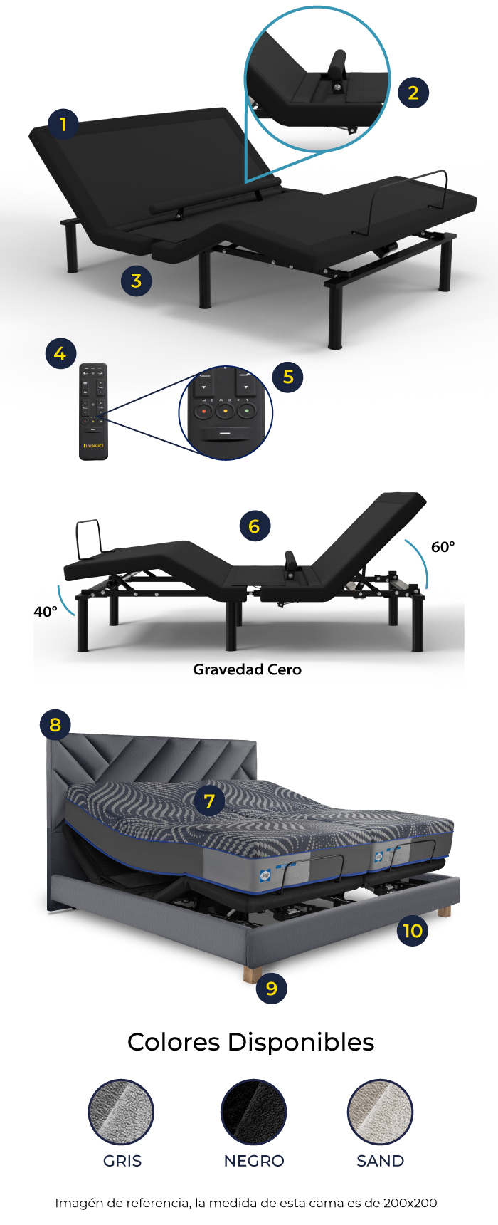 caracteristicas-cama-ajustable-rio-estructura-colchon-boston-soportes