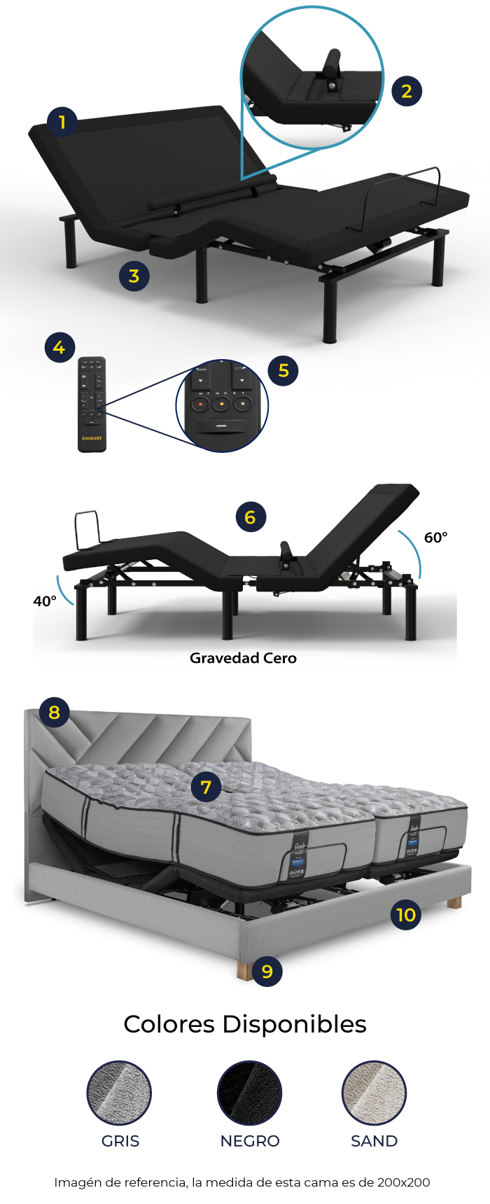 caracteristicas-cama-ajustable-rio-estructura-colchon-premium-soportes