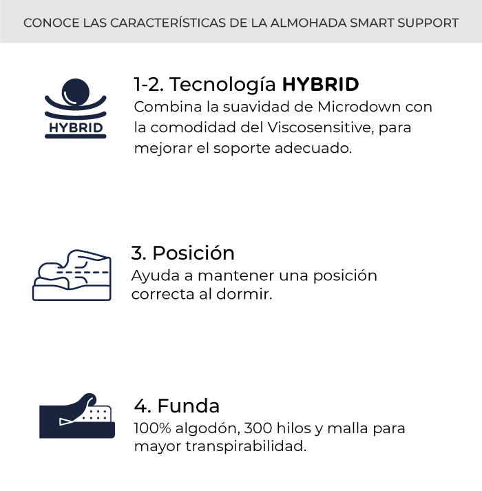 caracteristicas-almohada-smart-support