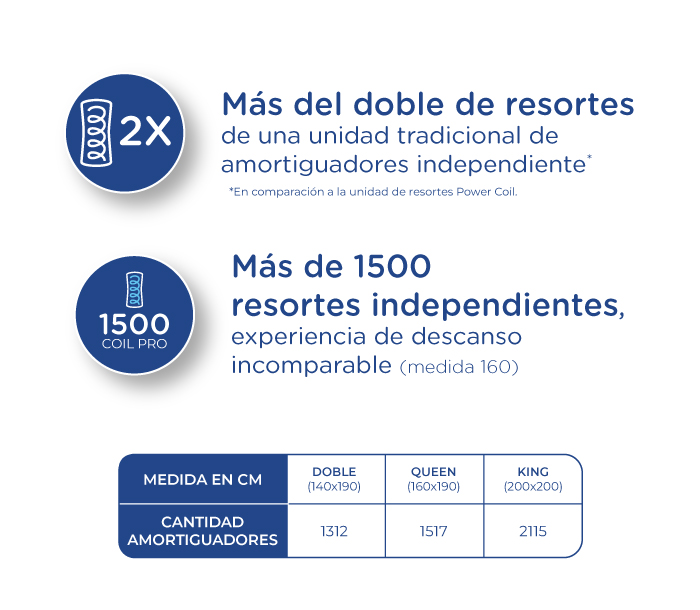 caracteristicas-colchon-doble-colchones-crown-colombia