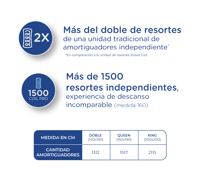 caracteristicas-colchon-doble-colchones-crown-colombia
