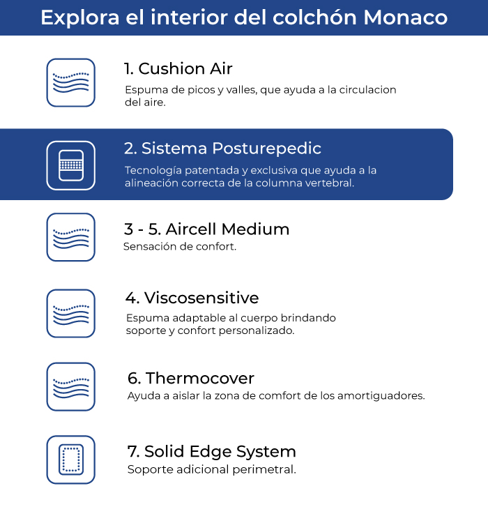 caracteristicas-colchon-sealy-doble