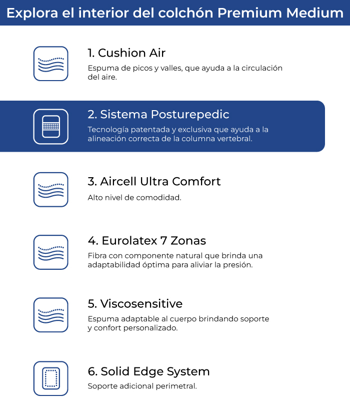 caracteristicas-colchon-sealy-ortopedico