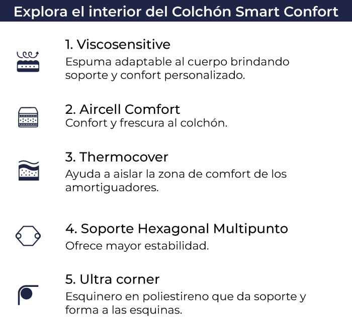 caracteristicas-colchon-el-dorado-doble