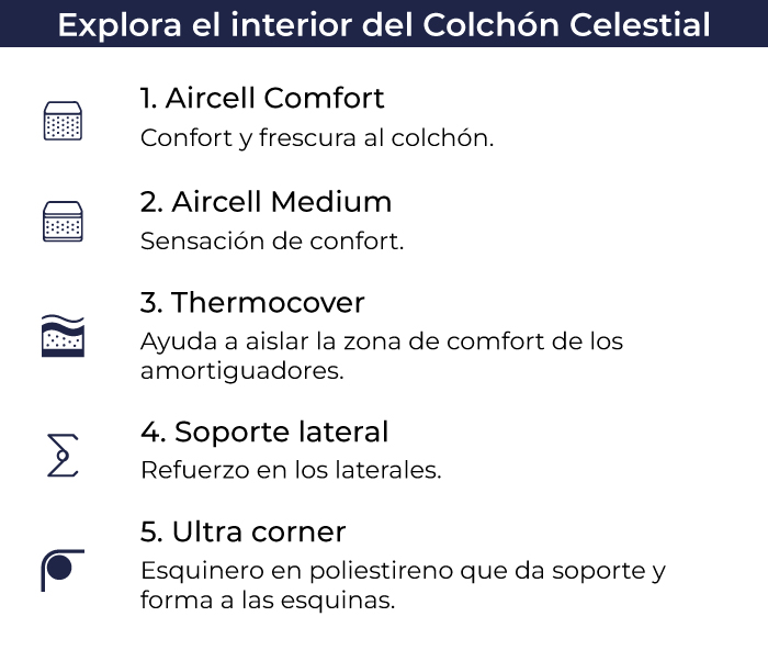 caracteristicas-colchon-el-dorado-doble