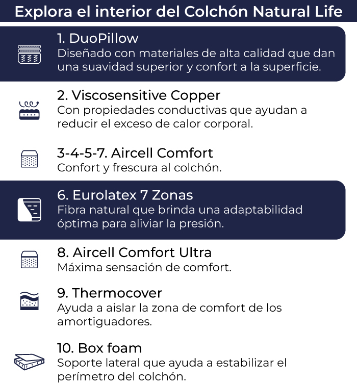 caracteristicas-colchon-sieben-tech