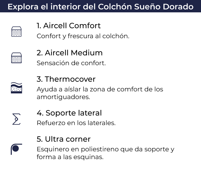 caracteristicas-colchon-el-dorado-doble