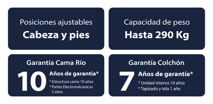 características