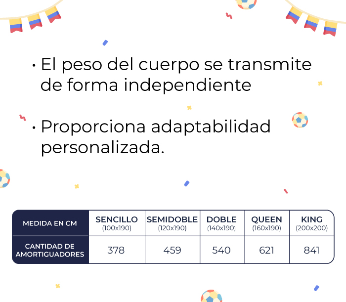 características