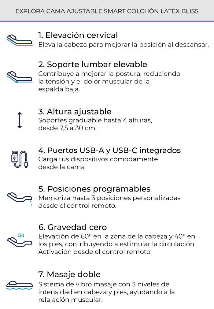 caracteristicas-cama-ajustable-smart