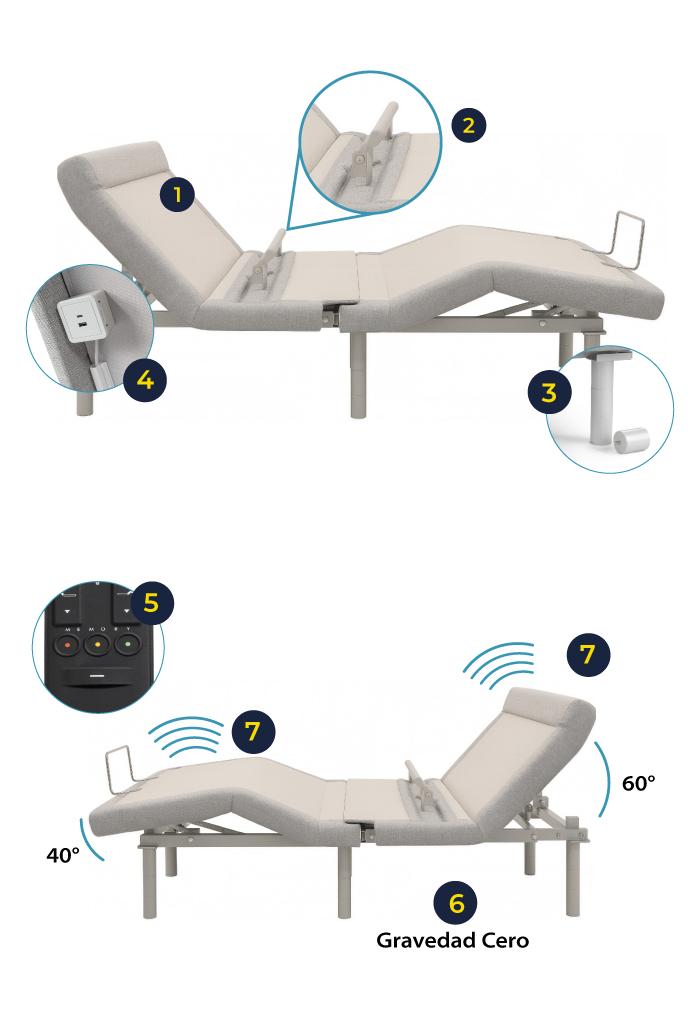 caracteristicas-cama-ajustable-smart