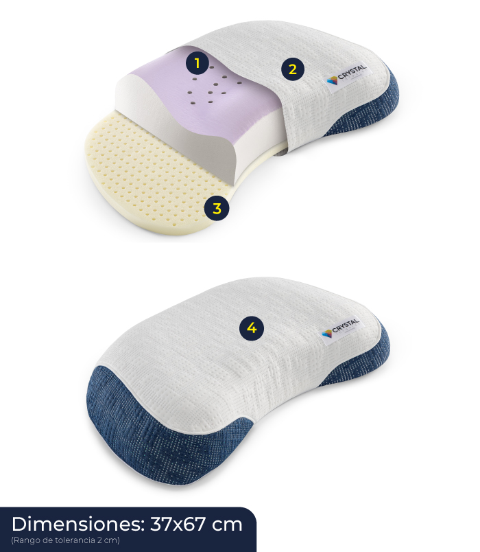 caracteristicas-almohada-bio-crystal