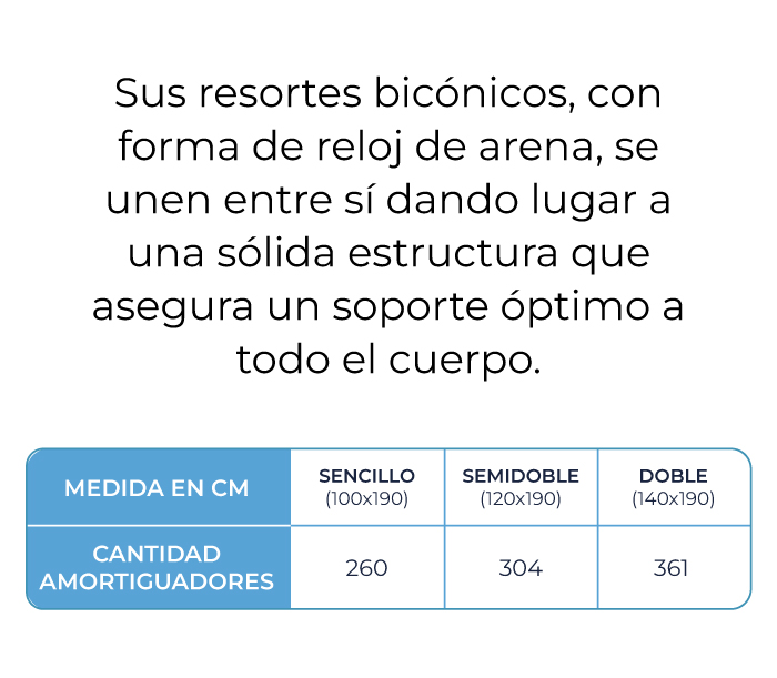 caracteristicas -colchon-el-dorado-doble