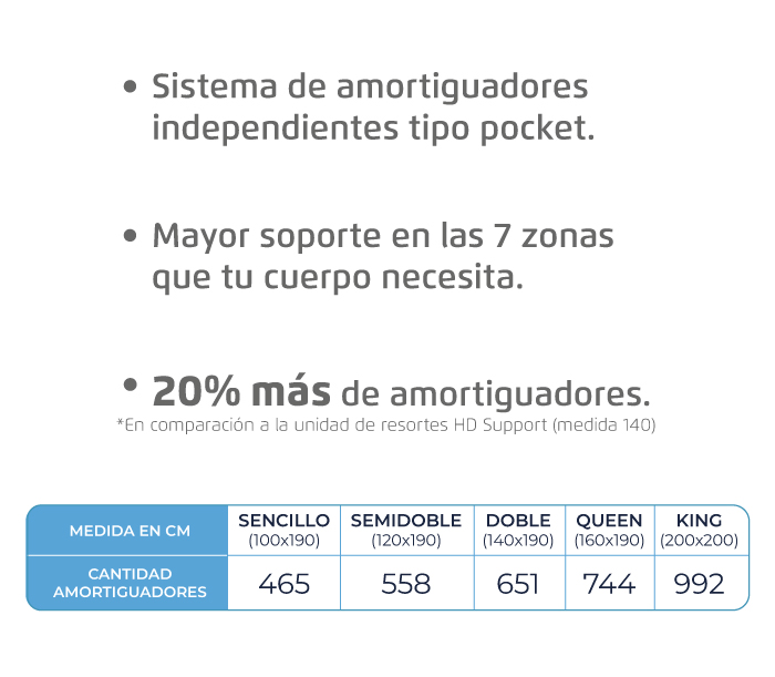 características