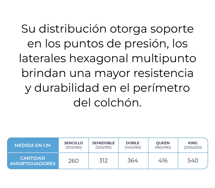 caracteristicas-colchon-smart-comfort-marca-el-dorado