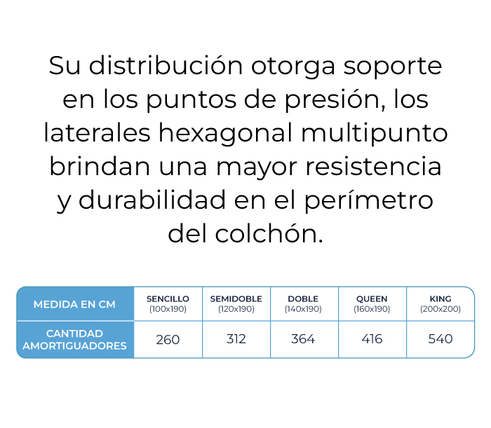 caracteristicas-colchon-smart-vital-marca-el-dorado