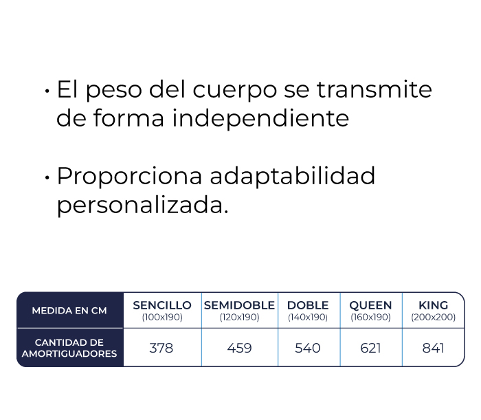 características