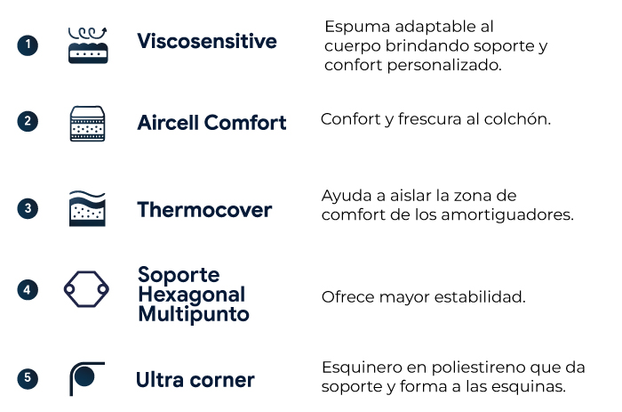 caracteristicas-colchon-el-dorado-doble