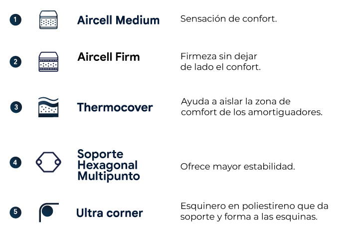 caracteristicas-colchon-el-dorado-doble