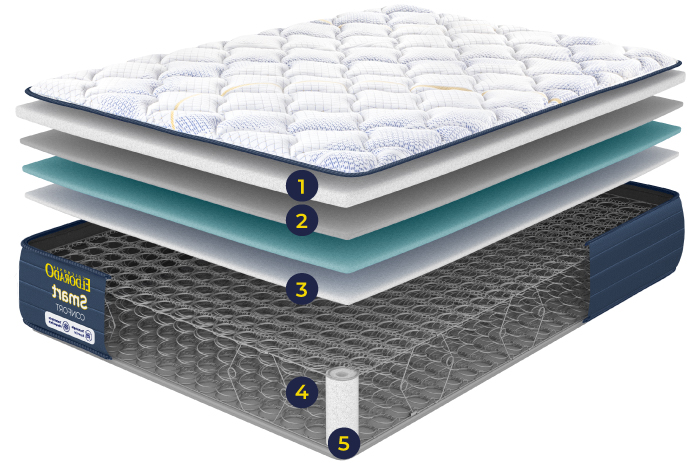 caracteristicas-colchon-el-dorado-doble-140x190