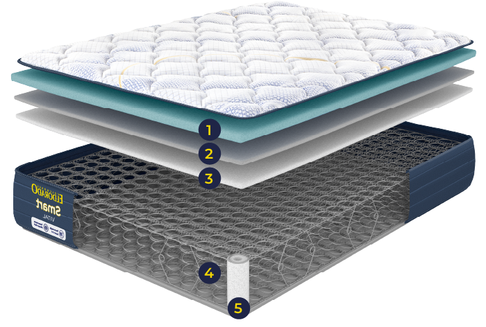 caracteristicas-colchon-el-dorado-doble-140x190