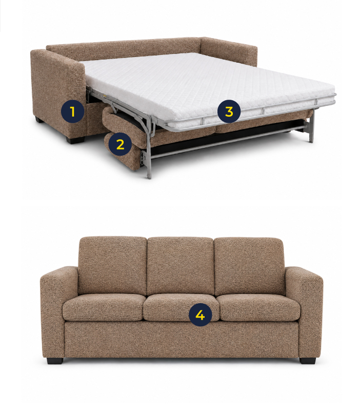 caracteristicas-sofa
